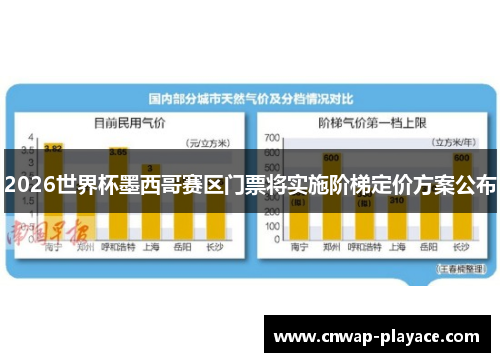 2026世界杯墨西哥赛区门票将实施阶梯定价方案公布